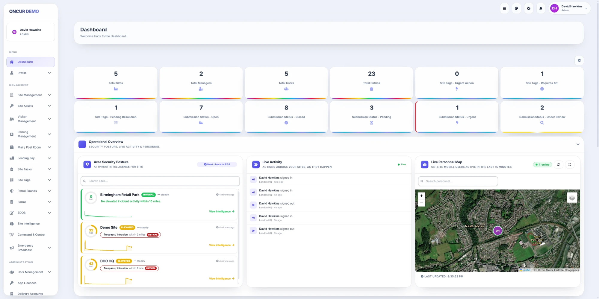 ONCUR dashboard showing live site statistics and items needing attention